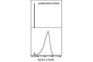 Mass cytometry (surface staining) of LNCaP cell line using anti-GCPII (GCP-05) 173Yb. (PSMA 抗体  (AA 44-750))
