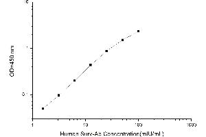 Typical standard curve (Anti-Survivin Antibody ELISA 试剂盒)