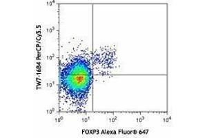 Flow Cytometry (FACS) image for anti-Leucine Peptidase antibody (PerCP-Cy5.5) (ABIN2660221) (Leucine Peptidase 抗体 (PerCP-Cy5.5))