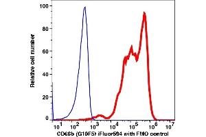 Flow Cytometry (FACS) image for anti-Carcinoembryonic Antigen-Related Cell Adhesion Molecule 8 (CEACAM8) antibody (iFluor™594) (ABIN7077374) (CEACAM8 抗体  (iFluor™594))