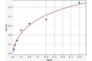 Isocitrate Dehydrogenase 2 (NADP+), Mitochondrial (IDH2) ELISA Kit