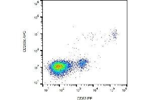 Flow cytometry analysis of IgE-activated peripheral blood stained with anti-human CD63 (MEM-259) PE. (CD63 抗体  (PE))