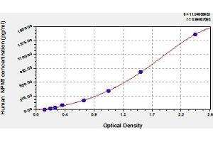 Typical Standard Curve (NPM1 ELISA 试剂盒)