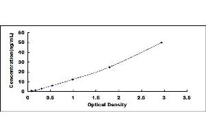 Typical standard curve (HMBS ELISA 试剂盒)