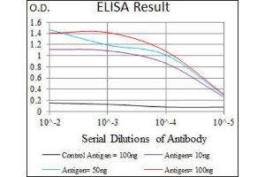 ELISA image for anti-Fc Fragment of IgE Receptor Ia (FCER1A) (AA 42-103) antibody (ABIN1845339) (Fc epsilon RI/FCER1A 抗体  (AA 42-103))