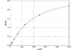 Acetyl-CoA Carboxylase alpha (ACACA) ELISA Kit