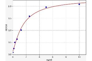 Typical standard curve (TROVE2 ELISA 试剂盒)