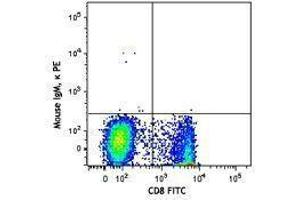 Flow Cytometry (FACS) image for anti-beta-1,3-Glucuronyltransferase 1 (Glucuronosyltransferase P) (B3GAT1) antibody (PE) (ABIN2662664) (CD57 抗体  (PE))