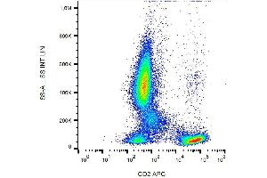 Surface staining of human peripheral blood cells with anti-human CD2 (LT2) APC. (CD2 抗体  (APC))