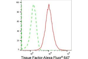 Flow cytometric analysis of Tissue Factor expression in HepG2 cells using Tissue Factor antibody (ABIN7798107), 1:2,000).