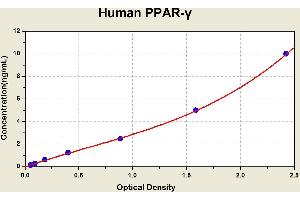 Peroxisome Proliferator-Activated Receptor gamma (PPARG) ELISA Kit