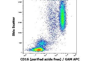 Flow cytometry surface staining pattern of human peripheral blood stained using anti-human CD16 (MEM-154) purified antibody (azide free, concentration in sample 2 μg/mL) GAM APC. (CD16 抗体)