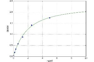 A typical standard curve (VLDLR ELISA 试剂盒)