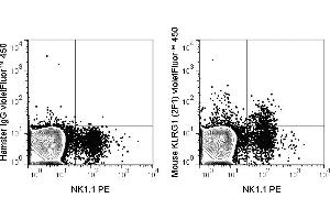 Flow Cytometry (FACS) image for anti-Killer Cell Lectin-Like Receptor Subfamily G, Member 1 (KLRG1) antibody (violetFluor™ 450) (ABIN7278571)