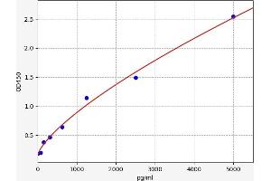 CD274 (PD-L1) ELISA Kit