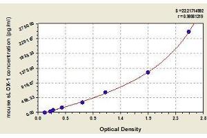 Typical standard curve (OLR1 ELISA 试剂盒)