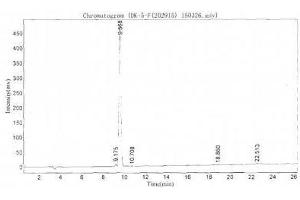 Image no. 3 for Trypsinogen Activation Peptide peptide (BSA) (ABIN5666013) (Trypsinogen Activation Peptide peptide (BSA))