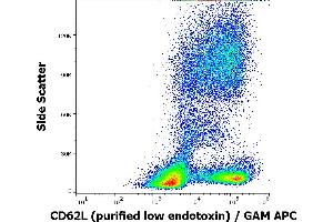 Flow cytometry surface staining pattern of human peripheral blood stained using anti-human CD62L (DREG56) purified antibody (low endotoxin, concentration in sample 1 μg/mL) GAM APC. (L-Selectin 抗体)