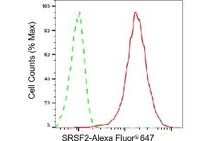 Flow cytometric analysis of SRSF2 expression in HepG2 cells using SRSF2 antibody (ABIN7800306), 1:2,000). (Recombinant SRSF2 抗体)