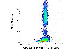 Flow cytometry surface staining pattern of human peripheral blood stained using anti-human CD132 (TUGh4) purified antibody (concentration in sample 4 μg/mL) GAM APC.
