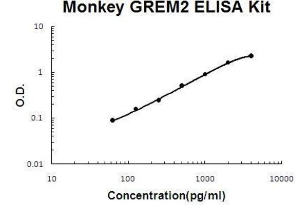 GREM2 ELISA 试剂盒