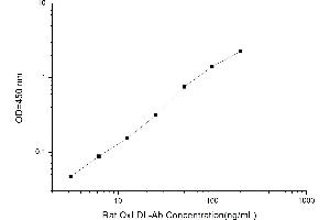 Typical standard curve (Anti-Oxidized Low Density Lipoprotein Antibody ELISA 试剂盒)