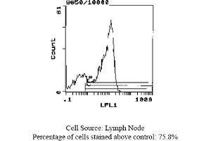 Rat anti CD62L (L-Selectin, LECAM-1) MEL-14 (L-Selectin 抗体  (Biotin))