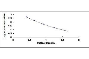 Typical standard curve (Amylin/DAP ELISA 试剂盒)