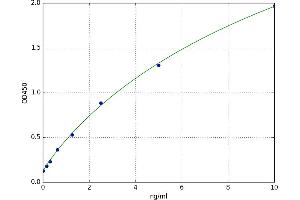 A typical standard curve (TFPI2 ELISA 试剂盒)
