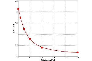 11-Deoxycortisol ELISA Kit