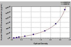 Typical standard curve (DNAJC19 ELISA 试剂盒)