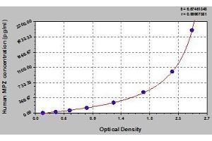 Typical standard curve (MPZ ELISA 试剂盒)