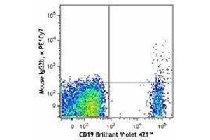 Flow Cytometry (FACS) image for anti-CD1d Molecule (CD1D) antibody (PE-Cy7) (ABIN2659164) (CD1d 抗体  (PE-Cy7))