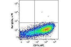 Flow Cytometry (FACS) image for anti-Macrophage Galactose N-Acetyl-Galactosamine Specific Lectin 2 (MGL2) antibody (PE) (ABIN2662593) (CD301b/MGL2 抗体  (PE))