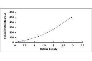 Peptidylprolyl Isomerase A (Cyclophilin A) (PPIA) ELISA Kit