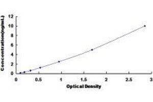 Peroxisome Proliferator-Activated Receptor delta (PPARD) ELISA Kit