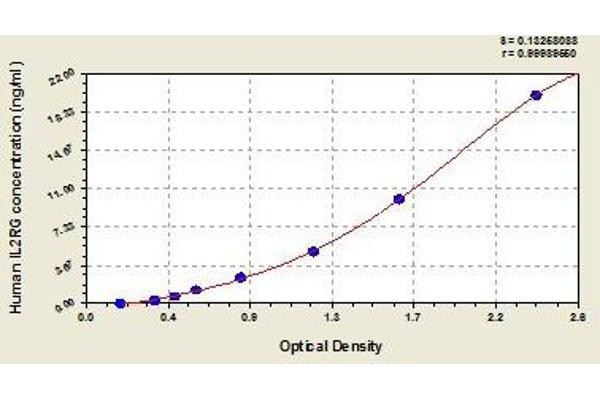 IL2RG ELISA 试剂盒