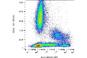 Flow cytometry analysis (surface staining) of human peripheral blood with anti-human HLA-DR+DP (MEM-136) APC. (HLA-DP/DR 抗体  (APC))
