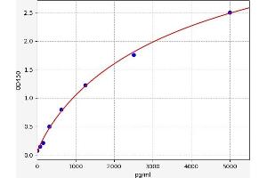 NLRC4 ELISA 试剂盒