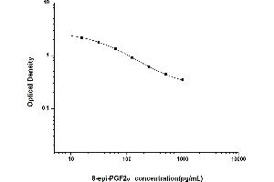 Typical standard curve (8-Epi-PGF2a ELISA 试剂盒)