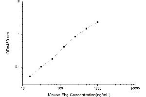 Typical standard curve (Fibrinogen ELISA 试剂盒)