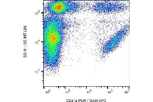 Flow cytometry (surface staining) of human peripheral blood cells with anti-CD41a (HIP8) purified, GAM-APC.