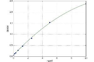 Adenosylhomocysteinase (AHCY) ELISA Kit