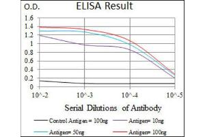 ELISA image for anti-Guanine Nucleotide Binding Protein-Like 3 (Nucleolar) (GNL3) (AA 1-226) antibody (ABIN1845783)