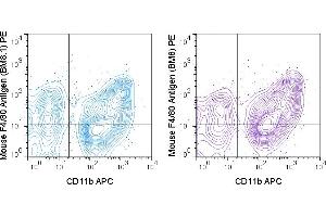C57Bl/6 bone marrow cells were stained with APC Anti-Mouse CD11b (M1/70) and 0. (F4/80 抗体  (PE))