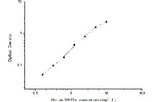 MEP1A ELISA 试剂盒