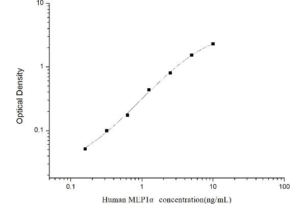 MEP1A ELISA 试剂盒