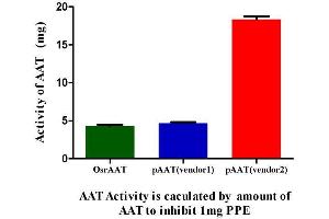 Image no. 2 for Alfa-1 Antitrypsin protein (ABIN1042573) (Alfa-1 Antitrypsin 蛋白)