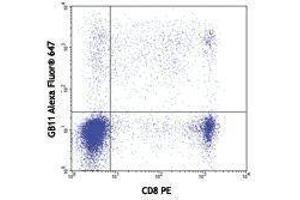 Flow Cytometry (FACS) image for anti-Granzyme B (GZMB) antibody (Alexa Fluor 647) (ABIN2657899)