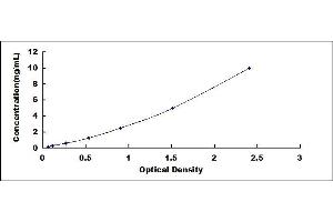 Typical standard curve (HLA-B ELISA 试剂盒)